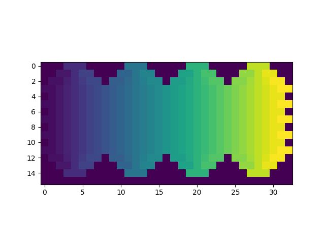 healpix pixelization
