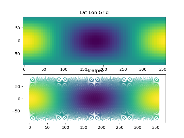 Lat Lon Grid, Healpix