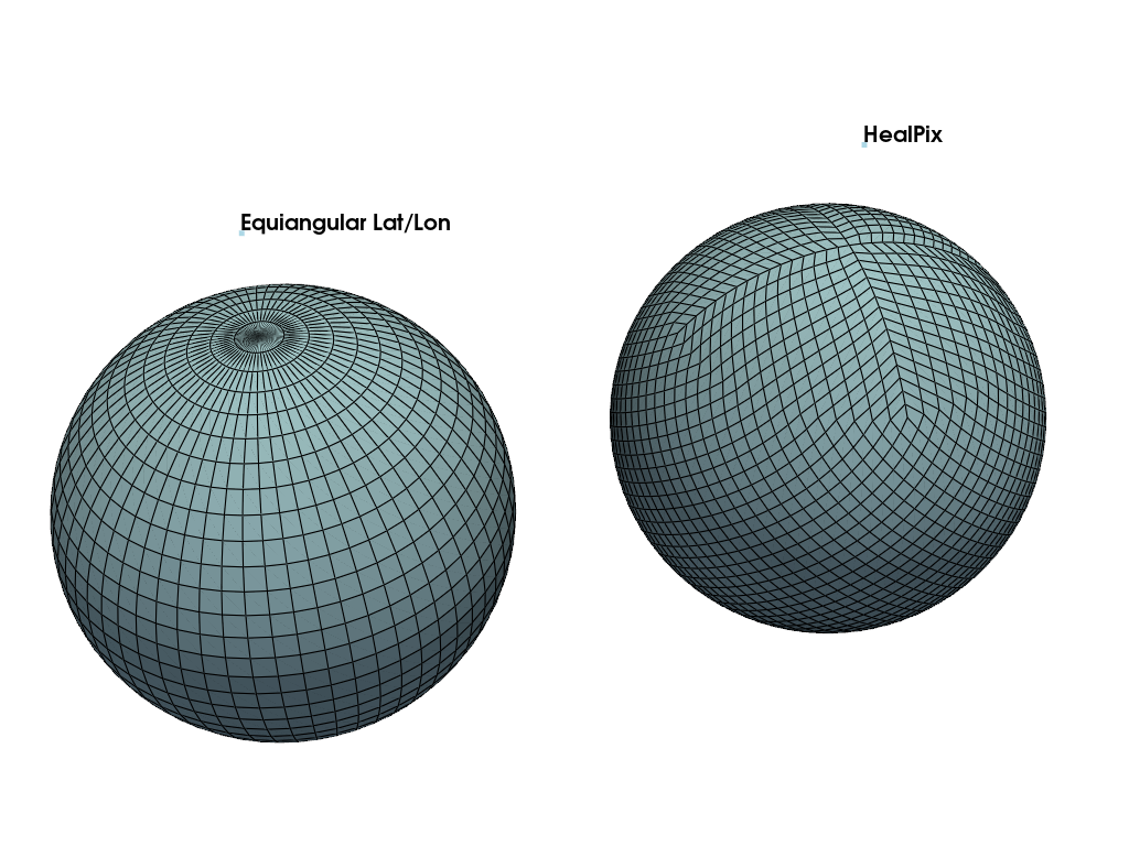 pyvista grids