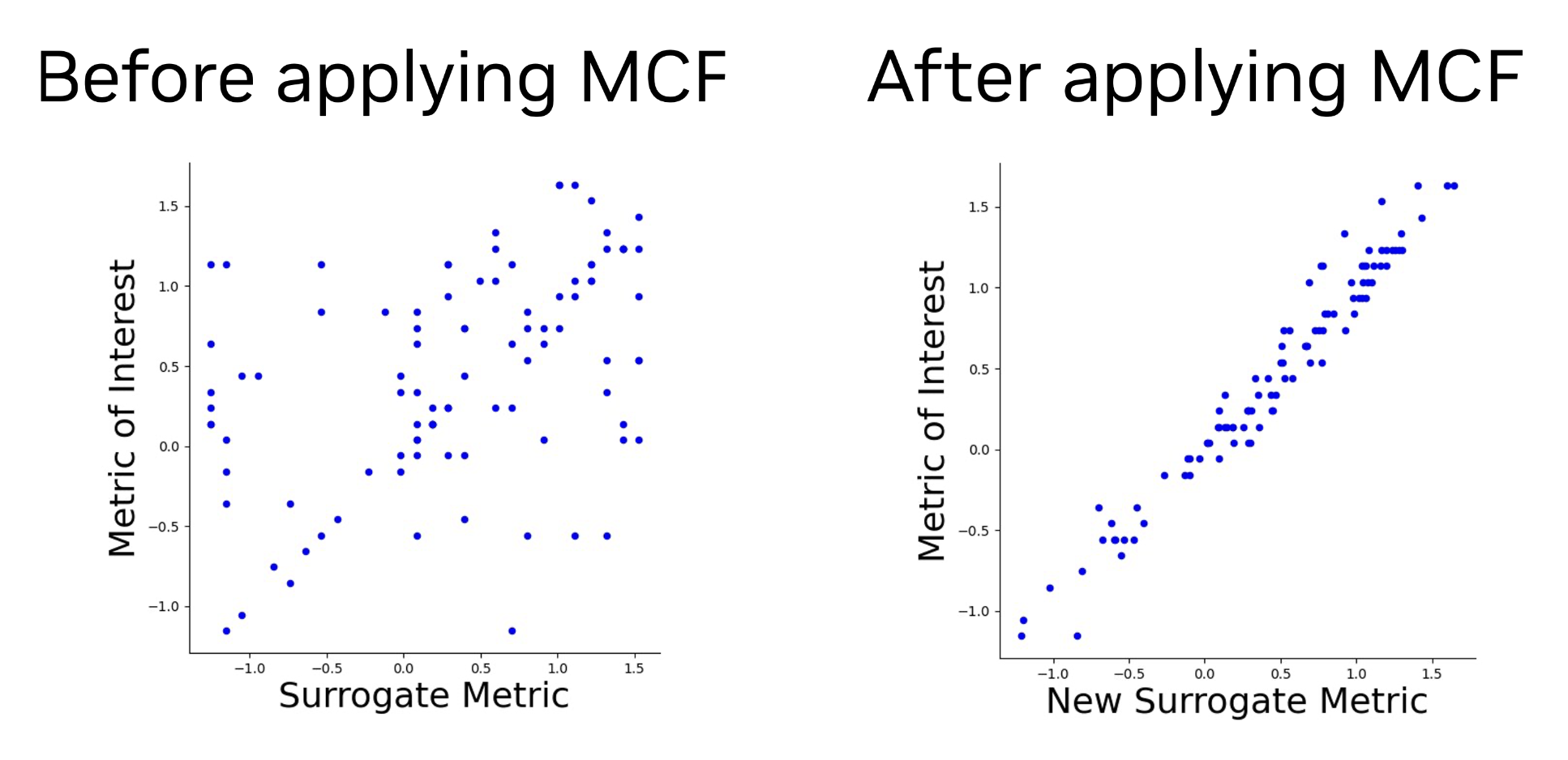 MCF example