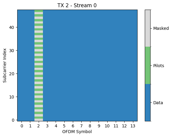 ../_images/examples_5G_NR_PUSCH_24_2.png