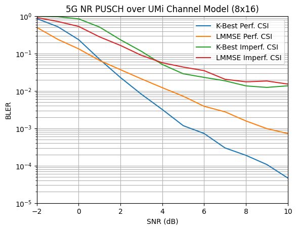 ../_images/examples_5G_NR_PUSCH_81_1.png