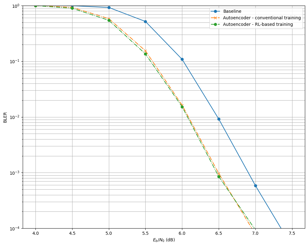 ../_images/examples_Autoencoder_36_0.png