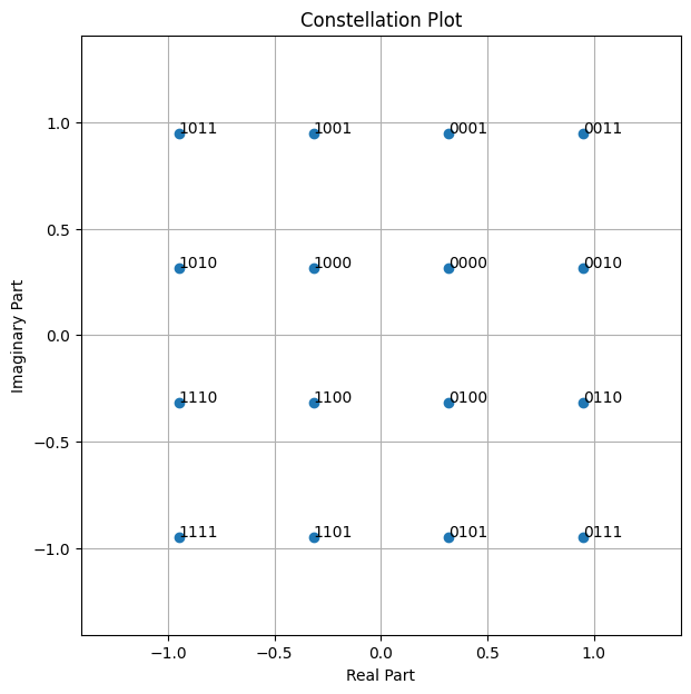 ../_images/examples_Bit_Interleaved_Coded_Modulation_10_0.png