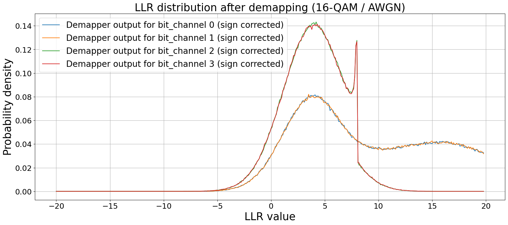 ../_images/examples_Bit_Interleaved_Coded_Modulation_12_0.png