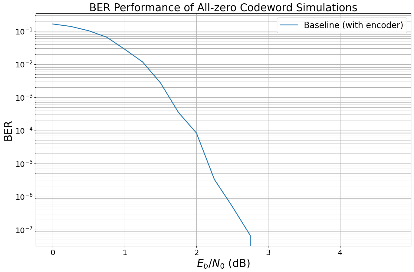 ../_images/examples_Bit_Interleaved_Coded_Modulation_19_1.png