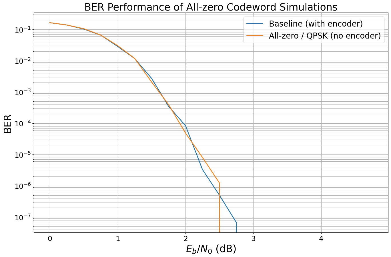 ../_images/examples_Bit_Interleaved_Coded_Modulation_26_1.png