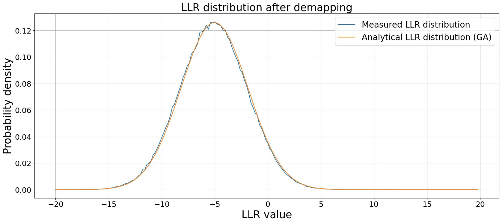 ../_images/examples_Bit_Interleaved_Coded_Modulation_30_0.png