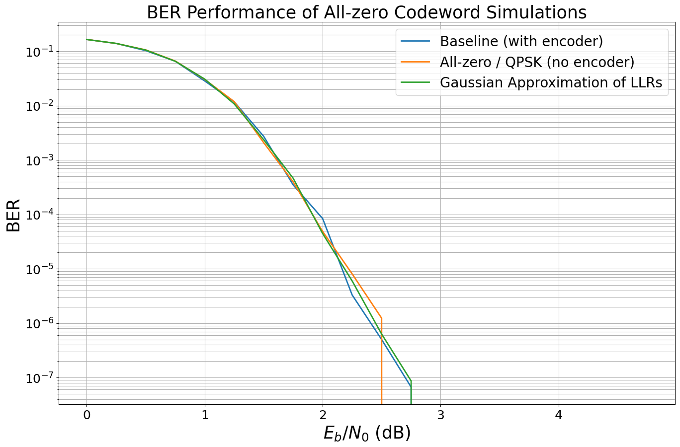 ../_images/examples_Bit_Interleaved_Coded_Modulation_31_1.png