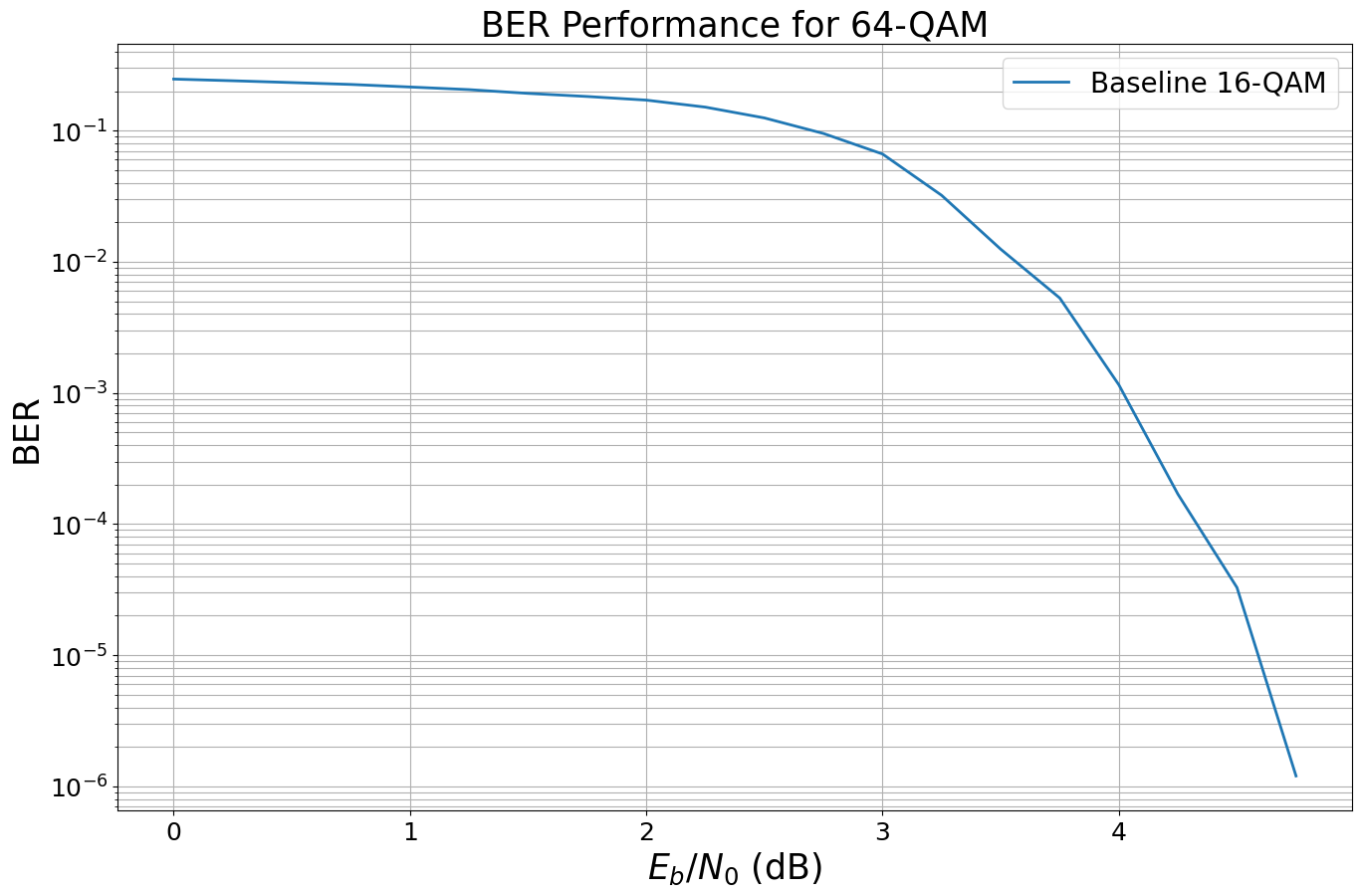 ../_images/examples_Bit_Interleaved_Coded_Modulation_35_1.png