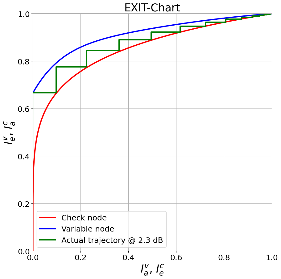 ../_images/examples_Bit_Interleaved_Coded_Modulation_43_1.png