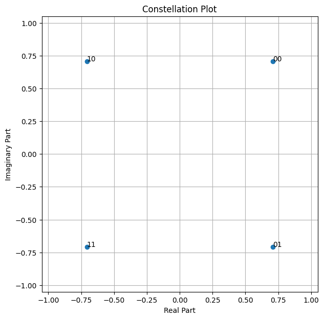 ../_images/examples_Bit_Interleaved_Coded_Modulation_8_0.png