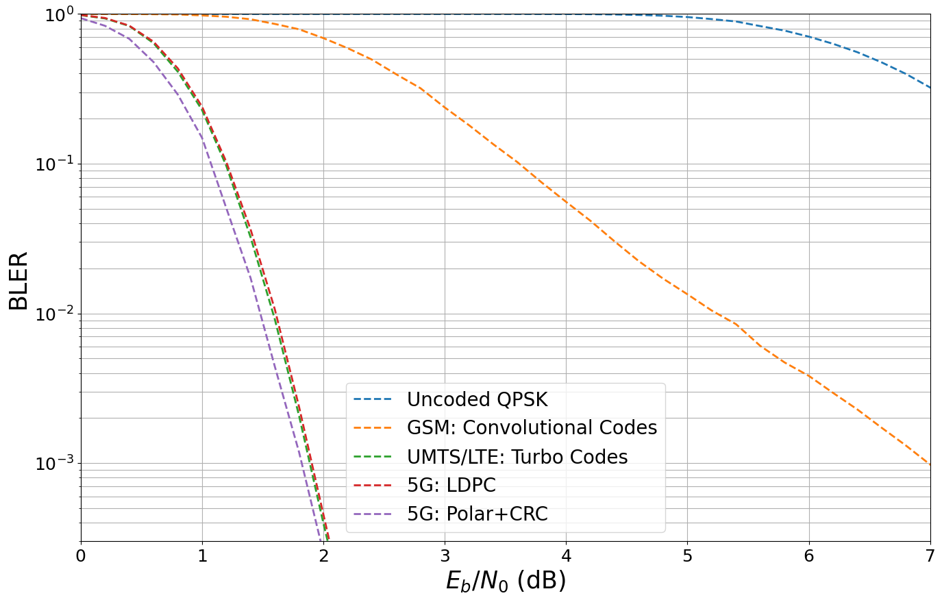 ../_images/examples_Evolution_of_FEC_13_0.png