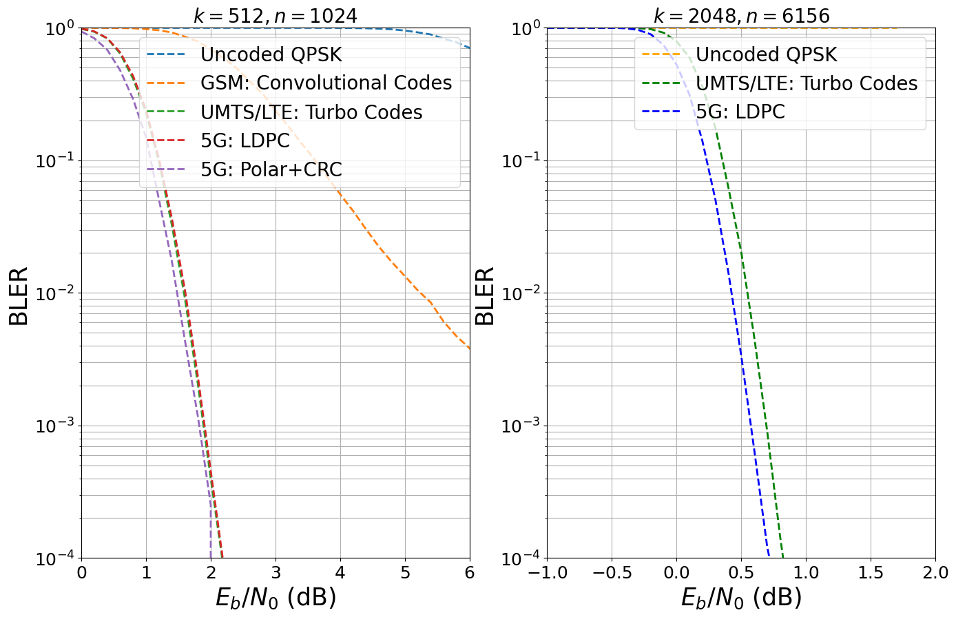 ../_images/examples_Evolution_of_FEC_22_0.png