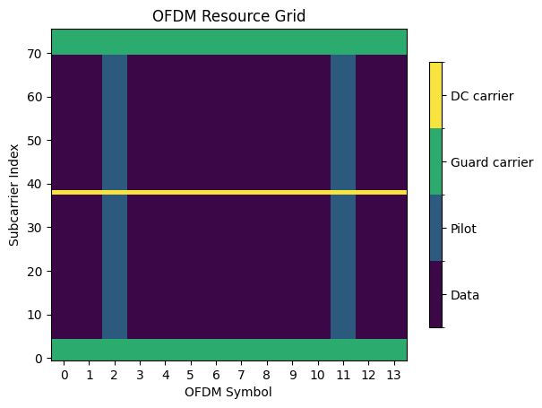 ../_images/examples_MIMO_OFDM_Transmissions_over_CDL_10_0.png