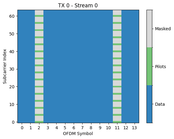 ../_images/examples_MIMO_OFDM_Transmissions_over_CDL_12_0.png