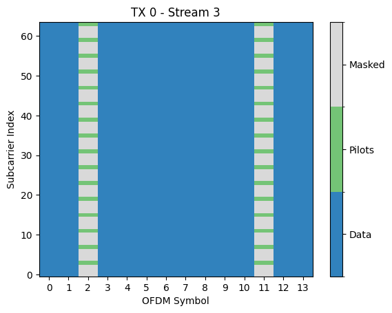 ../_images/examples_MIMO_OFDM_Transmissions_over_CDL_12_3.png