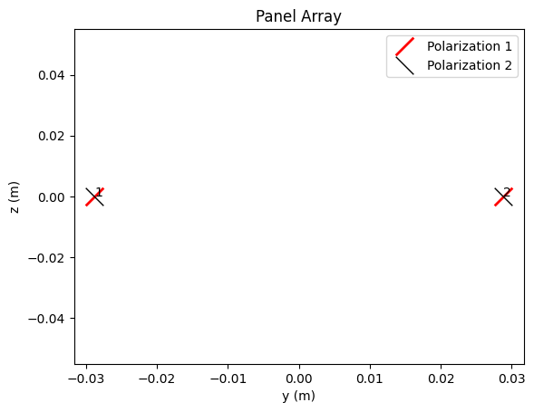 ../_images/examples_MIMO_OFDM_Transmissions_over_CDL_17_0.png