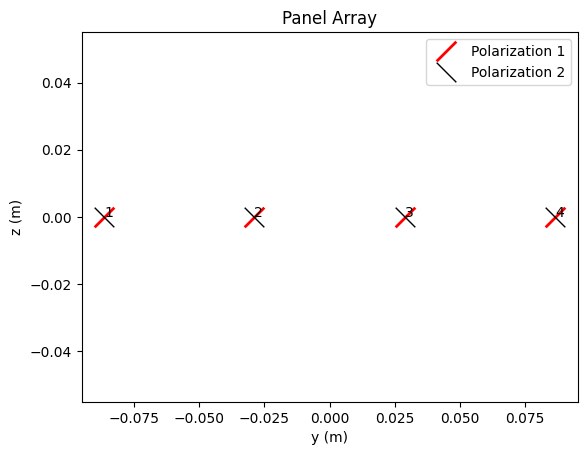 ../_images/examples_MIMO_OFDM_Transmissions_over_CDL_17_1.png