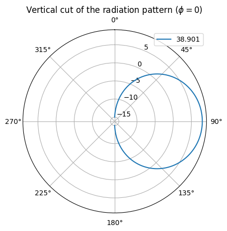 ../_images/examples_MIMO_OFDM_Transmissions_over_CDL_19_0.png