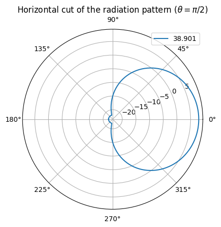 ../_images/examples_MIMO_OFDM_Transmissions_over_CDL_19_1.png