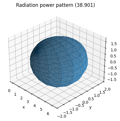 ../_images/examples_MIMO_OFDM_Transmissions_over_CDL_19_2.png