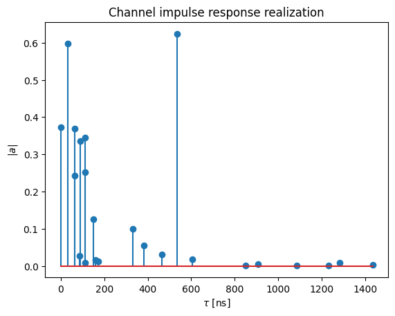 ../_images/examples_MIMO_OFDM_Transmissions_over_CDL_28_0.png