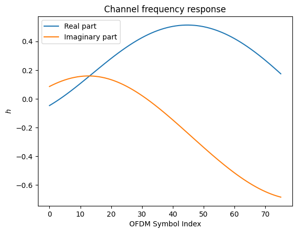 ../_images/examples_MIMO_OFDM_Transmissions_over_CDL_32_0.png