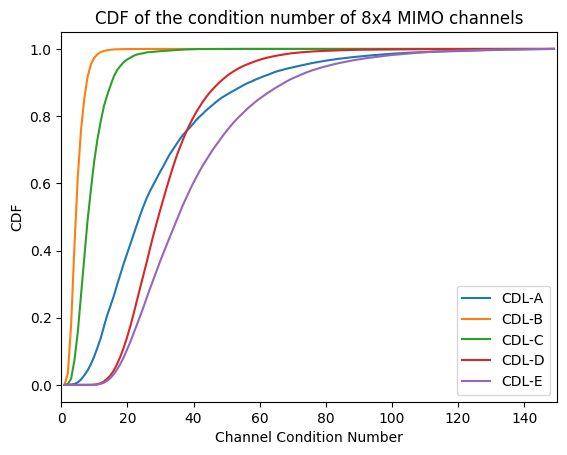 ../_images/examples_MIMO_OFDM_Transmissions_over_CDL_62_0.png