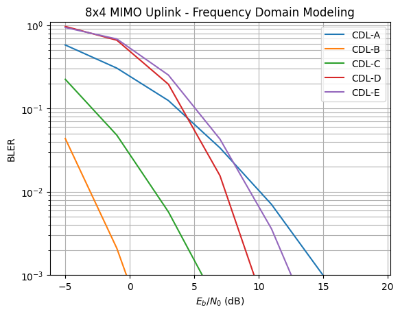 ../_images/examples_MIMO_OFDM_Transmissions_over_CDL_68_1.png