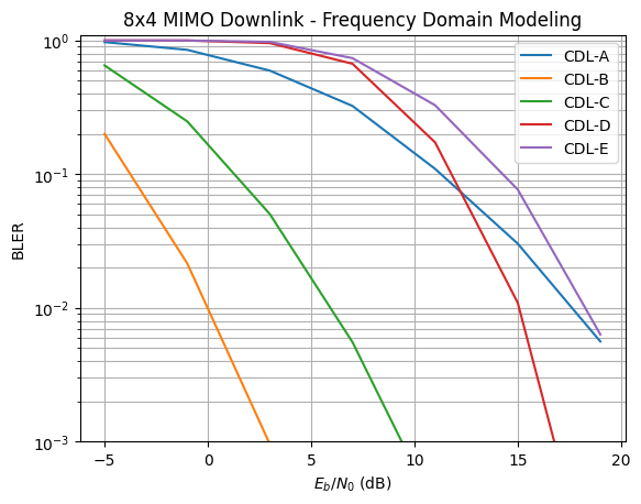 ../_images/examples_MIMO_OFDM_Transmissions_over_CDL_71_1.png