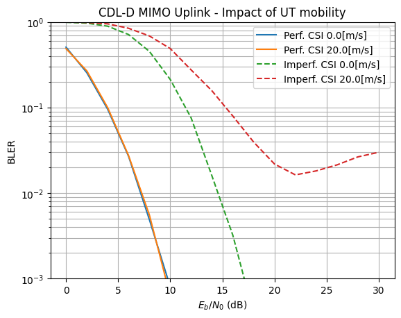 ../_images/examples_MIMO_OFDM_Transmissions_over_CDL_74_1.png