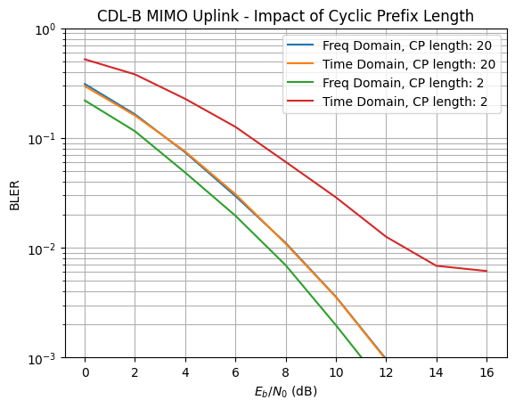 ../_images/examples_MIMO_OFDM_Transmissions_over_CDL_77_1.png