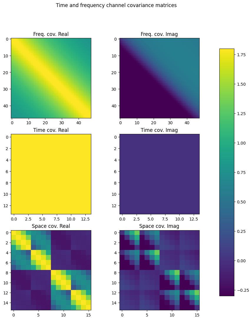 ../_images/examples_OFDM_MIMO_Detection_33_0.png