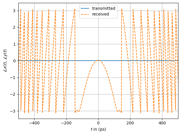 ../_images/examples_Optical_Lumped_Amplification_Channel_42_0.png