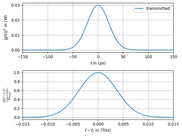 ../_images/examples_Optical_Lumped_Amplification_Channel_9_0.png