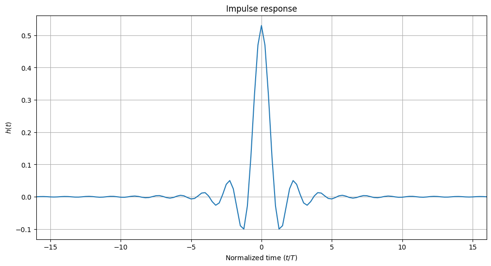 ../_images/examples_Pulse_shaping_basics_11_0.png