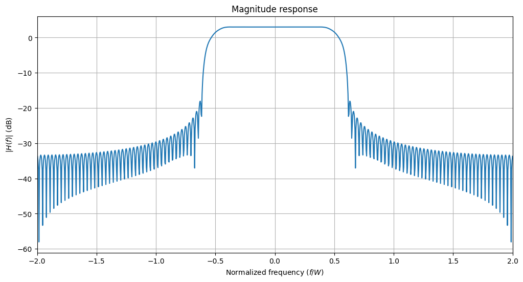 ../_images/examples_Pulse_shaping_basics_11_1.png