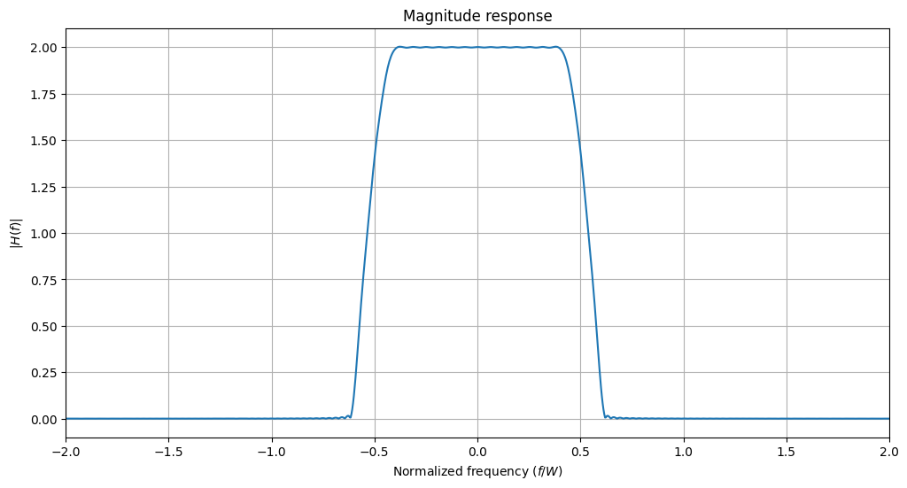 ../_images/examples_Pulse_shaping_basics_11_2.png