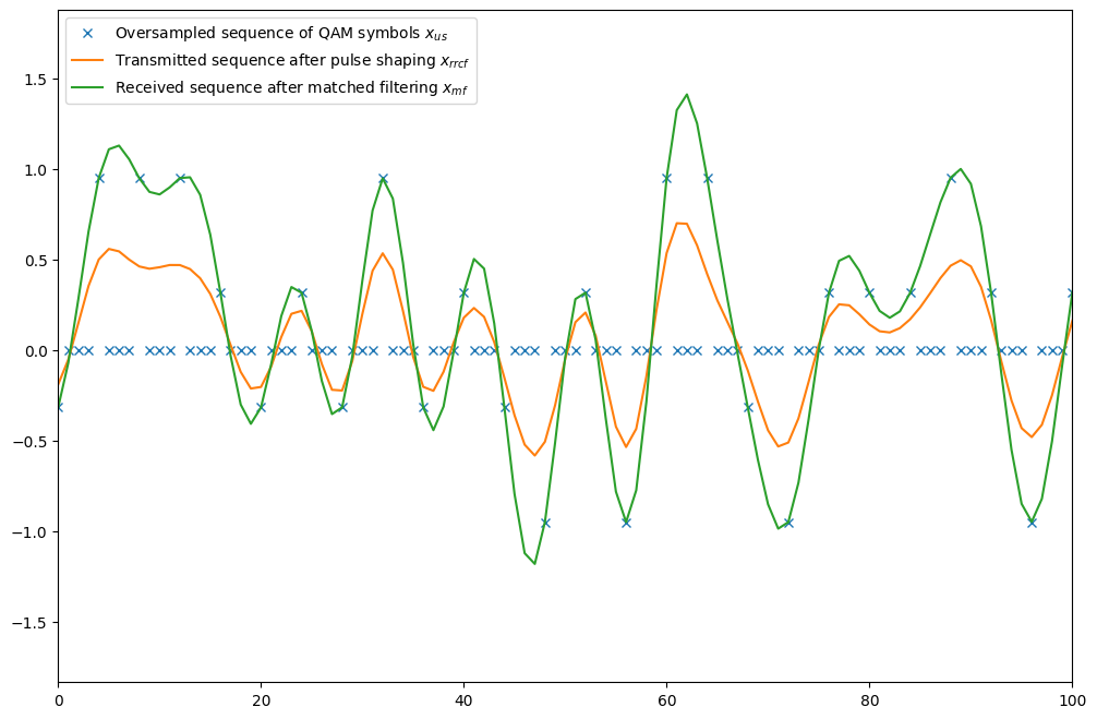 ../_images/examples_Pulse_shaping_basics_20_0.png