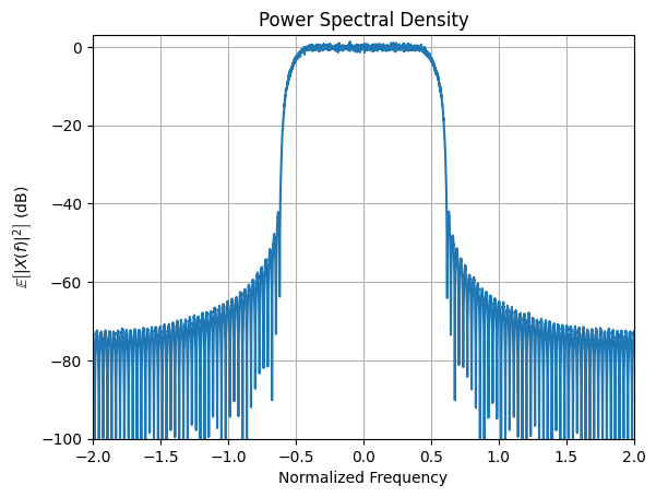 ../_images/examples_Pulse_shaping_basics_24_0.png