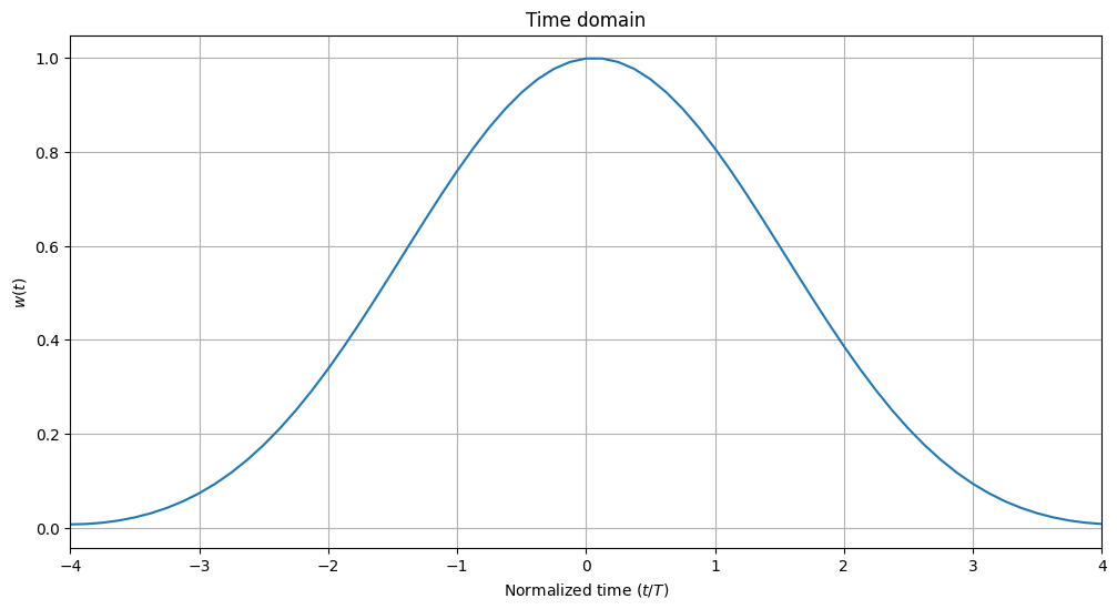 ../_images/examples_Pulse_shaping_basics_32_1.png