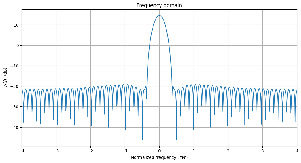 ../_images/examples_Pulse_shaping_basics_32_2.png