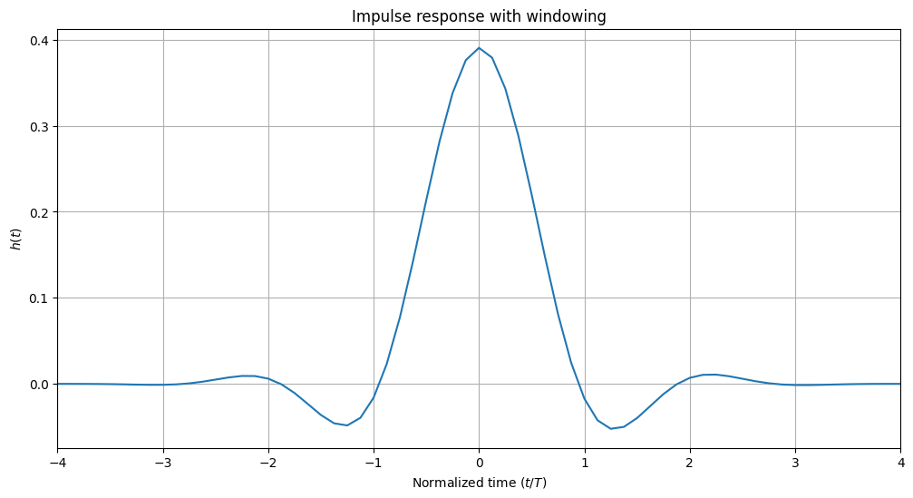 ../_images/examples_Pulse_shaping_basics_32_4.png