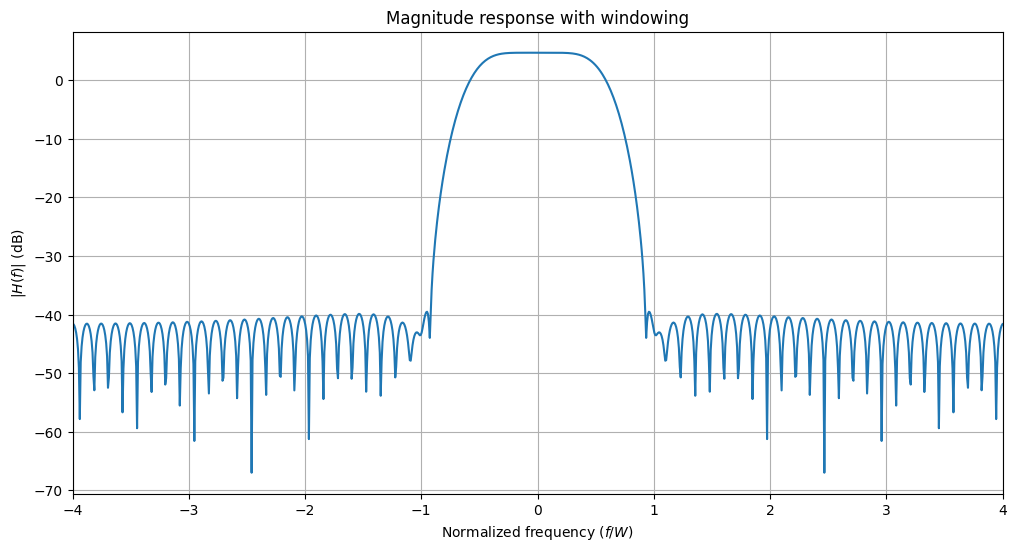 ../_images/examples_Pulse_shaping_basics_32_6.png