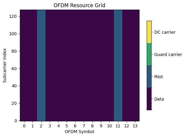 ../_images/examples_Realistic_Multiuser_MIMO_Simulations_11_0.png