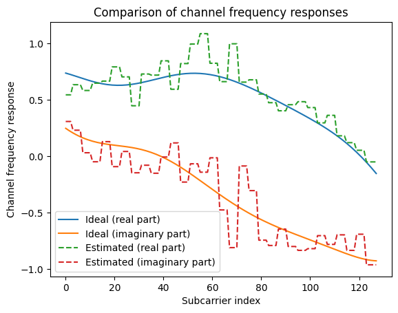 ../_images/examples_Realistic_Multiuser_MIMO_Simulations_16_0.png