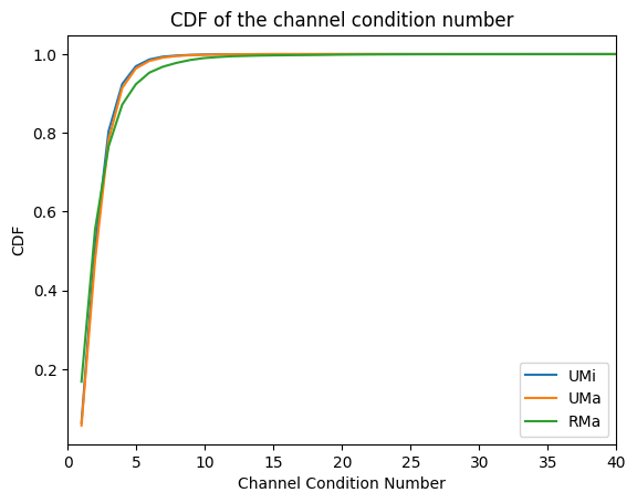 ../_images/examples_Realistic_Multiuser_MIMO_Simulations_18_0.png