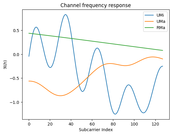 ../_images/examples_Realistic_Multiuser_MIMO_Simulations_20_0.png