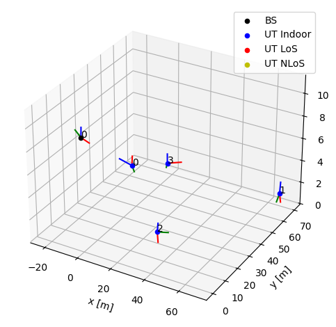 ../_images/examples_Realistic_Multiuser_MIMO_Simulations_9_0.png